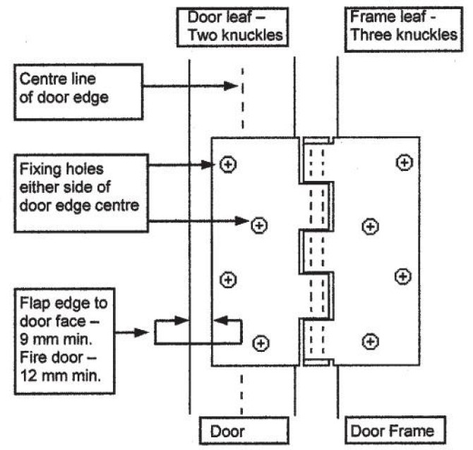 How to properly install the door hinges on the door? - danddhardware